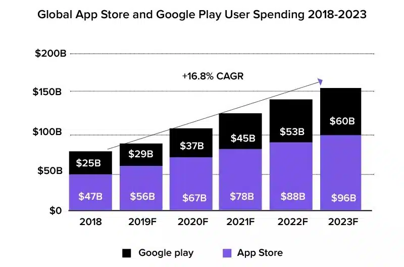 Anzahl der Google Pay Nutzer im Jahr 2023