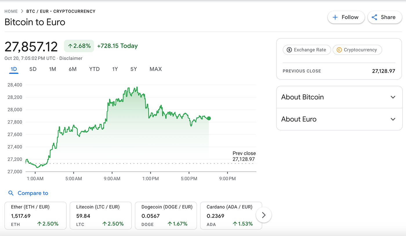 bitcoin to euro