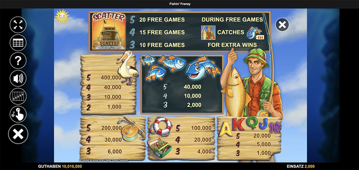 fishin frenzy paytable