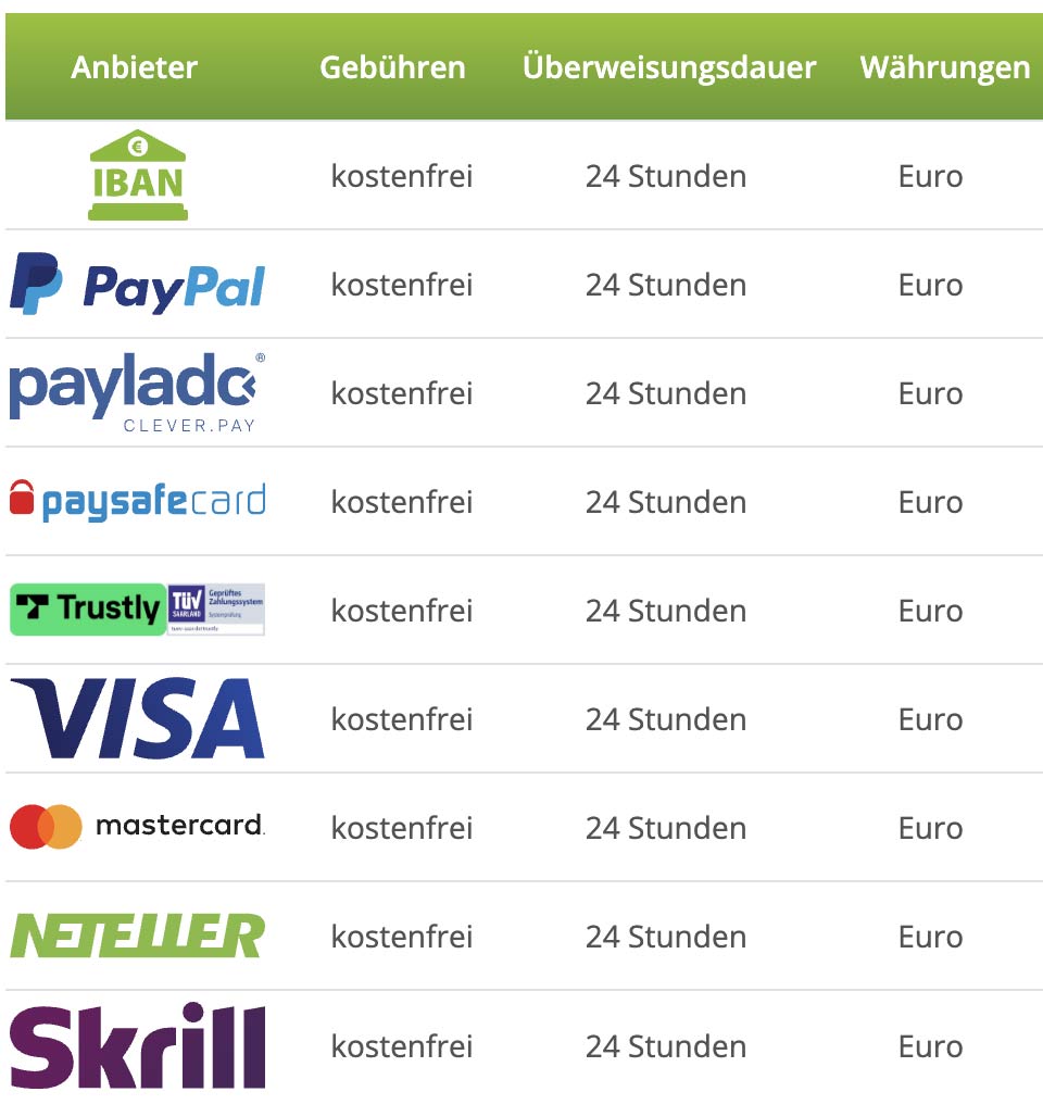 lapalingo auszahlung