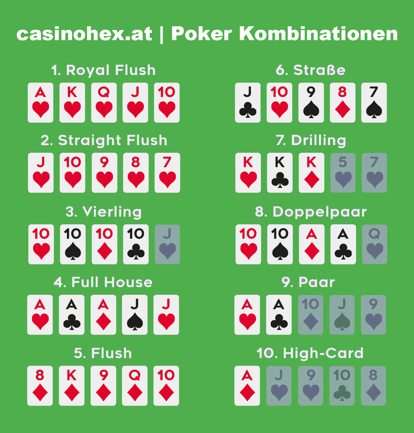 Pokerkombinationen