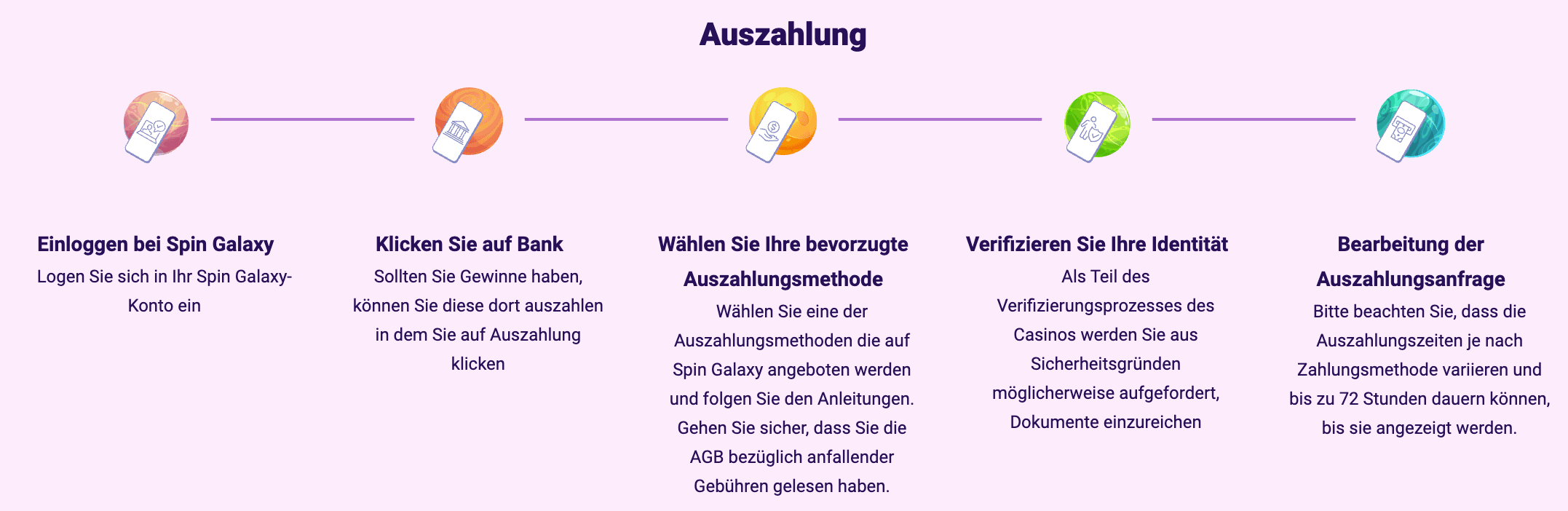 Spin Galaxy Casino Auszahlung